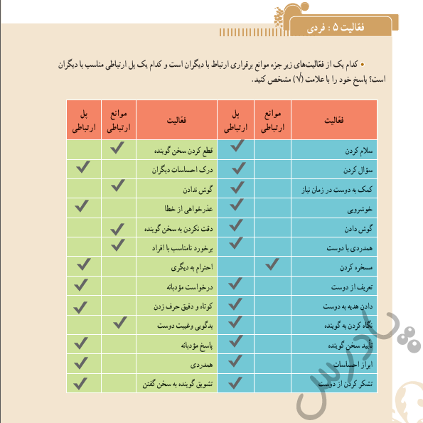 پاسخ فعالیت صفحه 76 تفکر وسبک زندگی هفتم