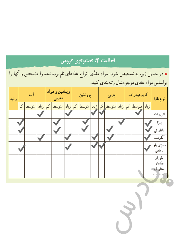 پاسخ فعالیت 4 درس سوم سلامت و بهداشت دوازدهم