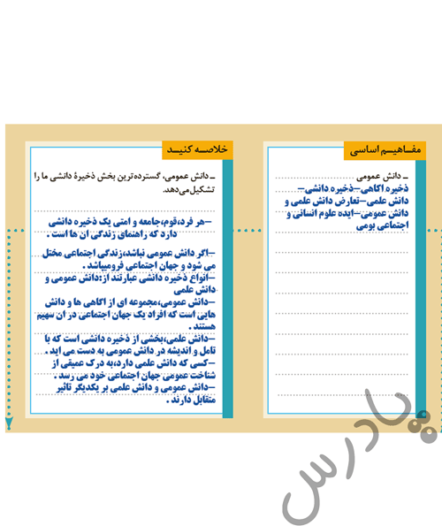 پاسخ سوالات اخر درس 1 جامعه شناسی دوازدهم