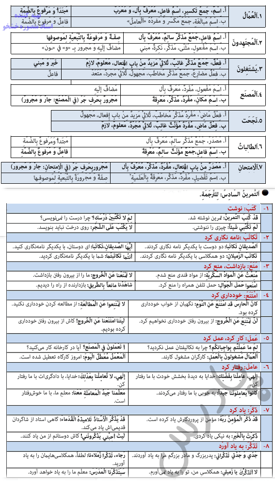 ادامه حل تمرین درس دوم عربی دوازدهم انسانی