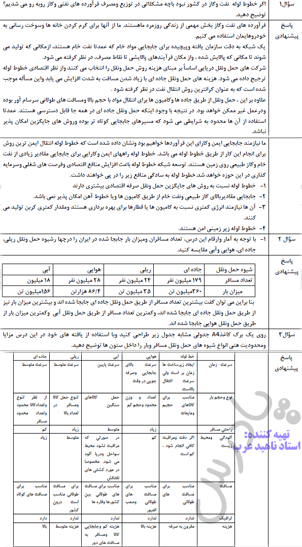 پاسخ فعالیت صفحه 58 جغرافیا دوازدهم