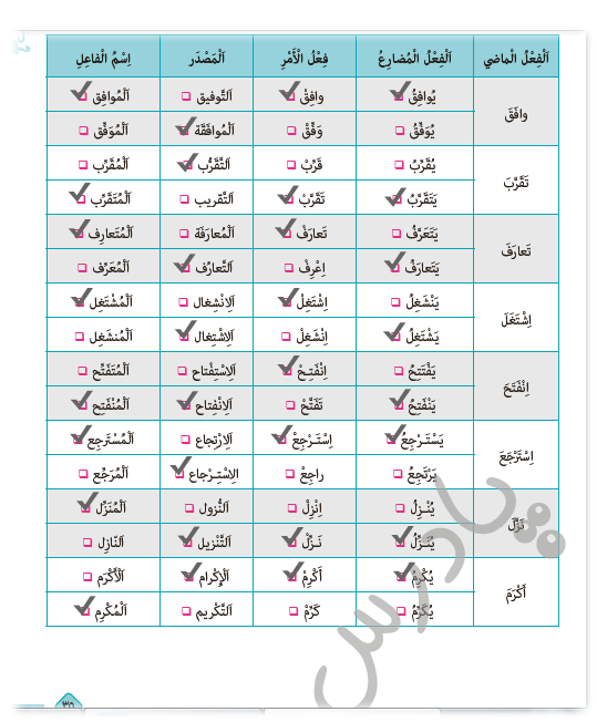 ادامه حل تمرین درس3 عربی دوازدهم هنرستان