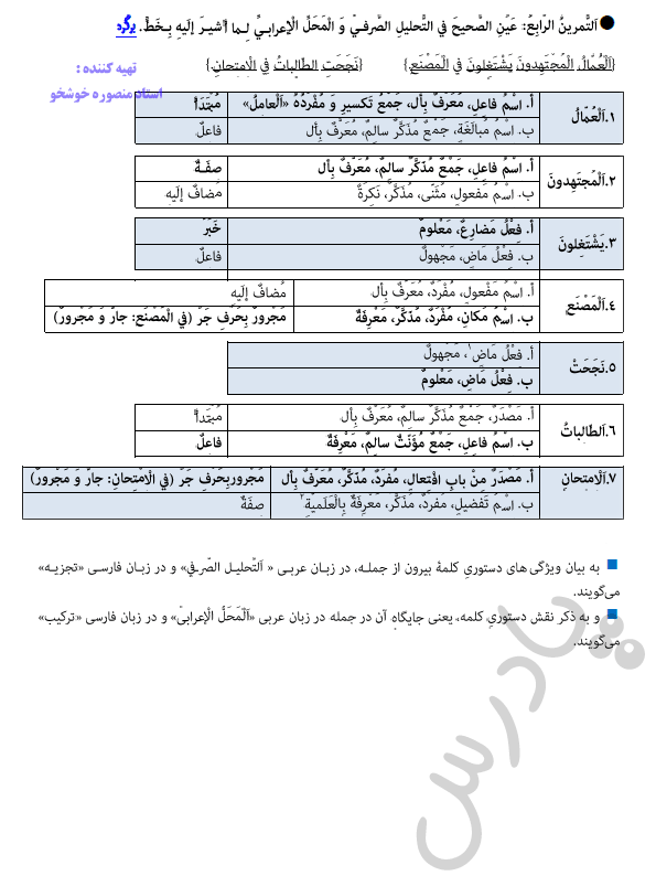 حل تمرین 4 درس3 عربی دوازدهم