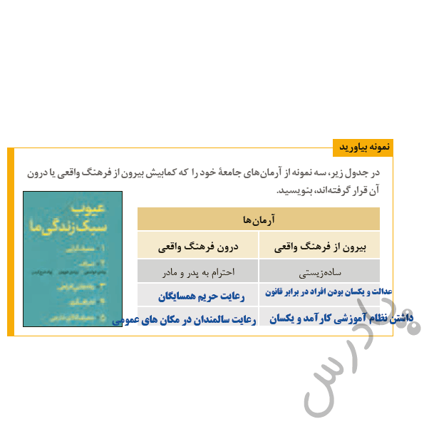 پاسخ نمونه بیاورید درس 4 هویت اجتماعی دوازدهم