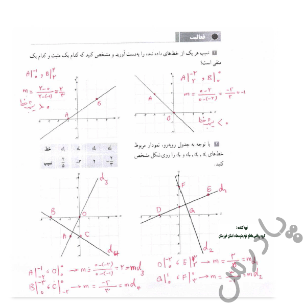 پاسخ فعالیت صفحه72 حسابان دوازدهم