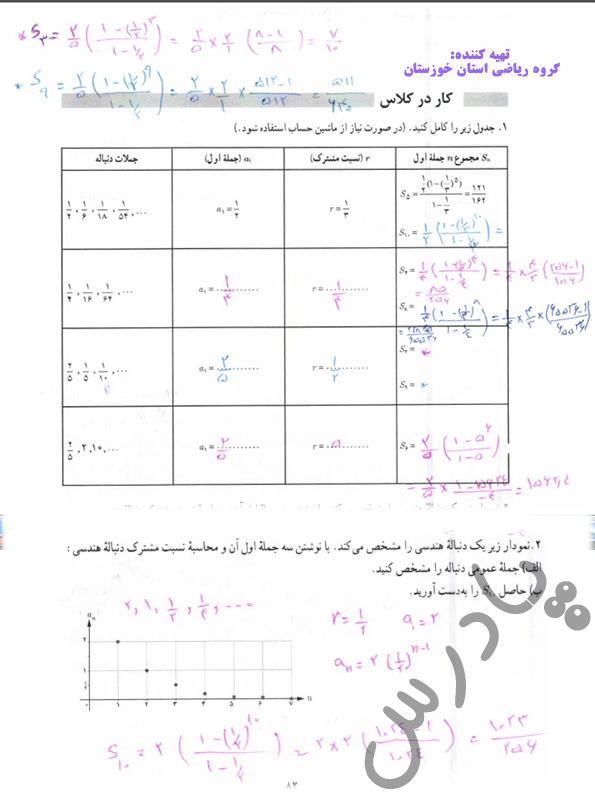 جواب کاردرکلاس صفحه 82 ریاضی دوازدهم انسانی