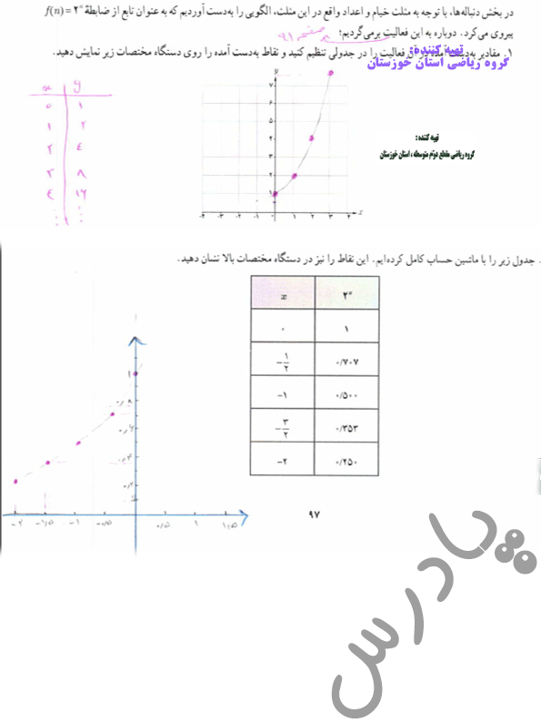 پاسخ فعالیت صفحه 97 ریاضی دوازدهم انسانی