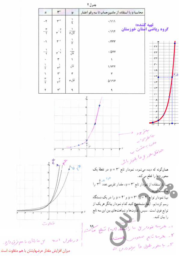 پاسخ فعالیت صفحه 98 ریاضی دوازدهم انسانی