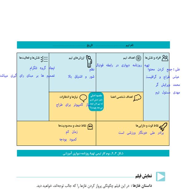 جواب فعالیت صفحه 7 کارگاه کارآفرینی و تولید دهم