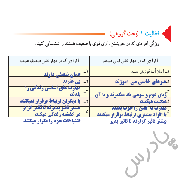 پاسخ فعالیت صفحه 57 تفکر وسبک زندگی هشتم