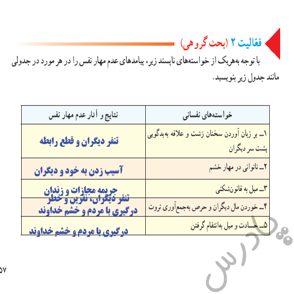 پاسخ فعالیت صفحه 57 تفکر وسبک زندگی هشتم