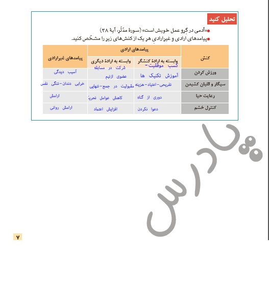 جواب تحلیل کنید صفحه 7 جامعه شناسی دهم