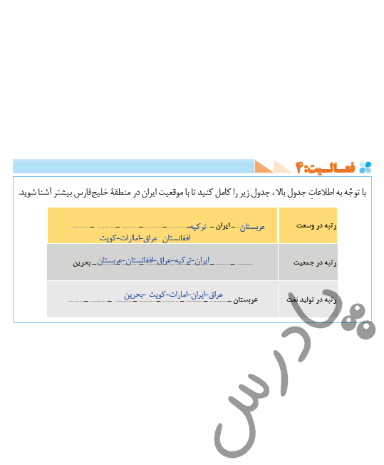 پاسخ فعالیت 4 درس3 جغرافی دهم