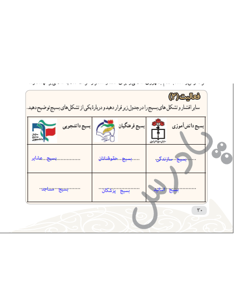 جواب فعالیت 2 درس چهارم دفاعی نهم