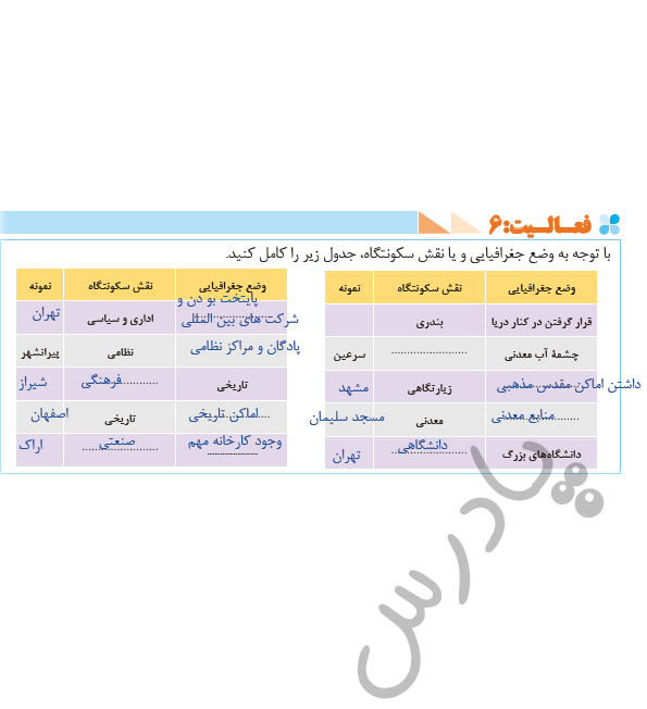 پاسخ فعالیت 6 درس9 جغرافی دهم