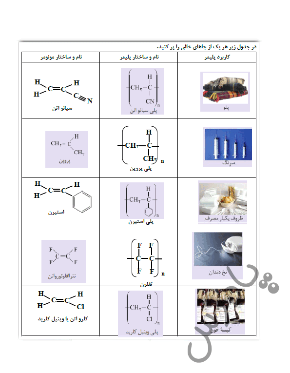 حل خودرابیازمایید صفحه 103 شیمی یازدهم