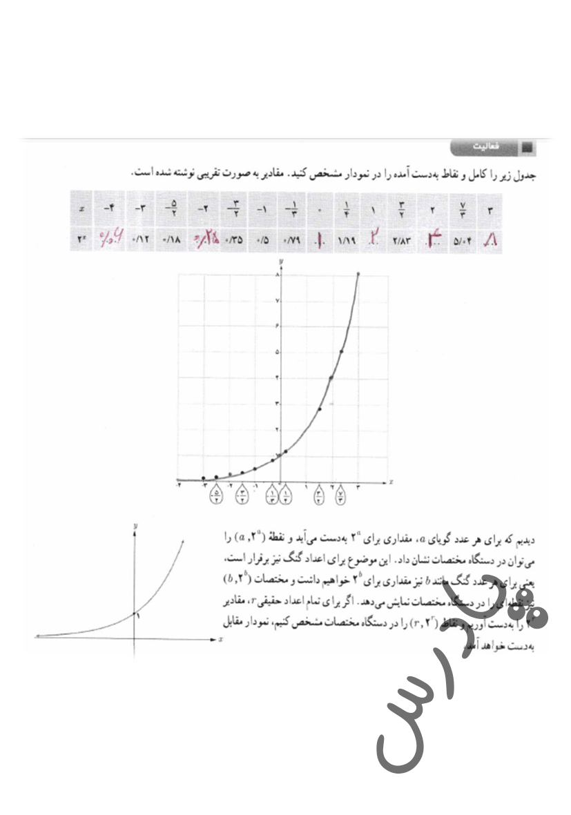 پاسخ فعالیت صفحه 97 فصل 5 ریاضی یازدهم