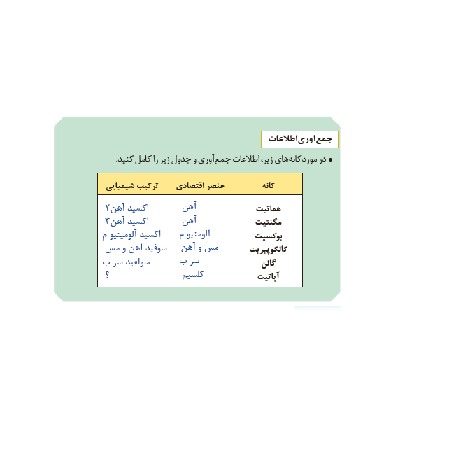 حل جمع آوری اطلاعات صفحه 32 زمین شناسی یازدهم