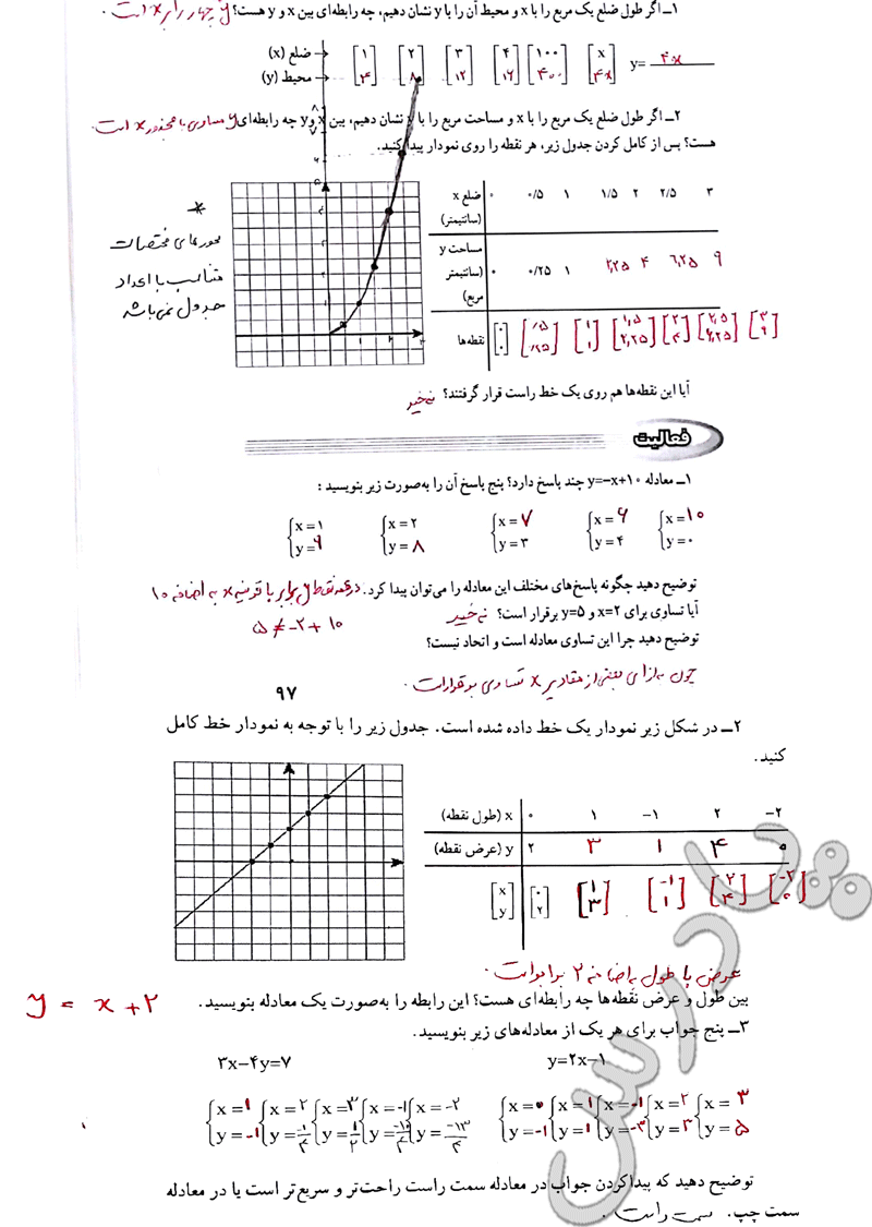 حل کاردرکلاس و فعالیت صفحه 97 ریاضی نهم
