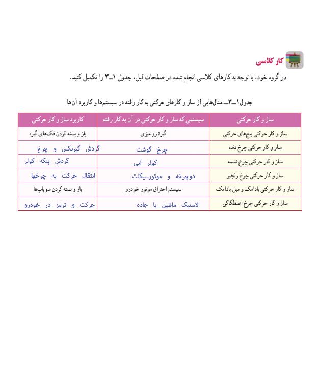 جواب جدول کارکلاسی صفحه 30 کاروفناوری نهم