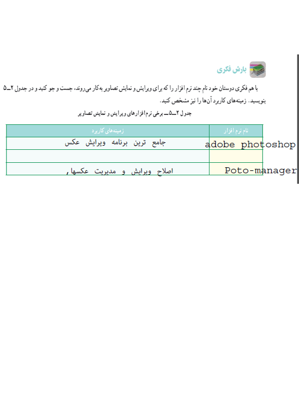 جواب بارشی فکری صفحه 74 کاروفناوری هشتم