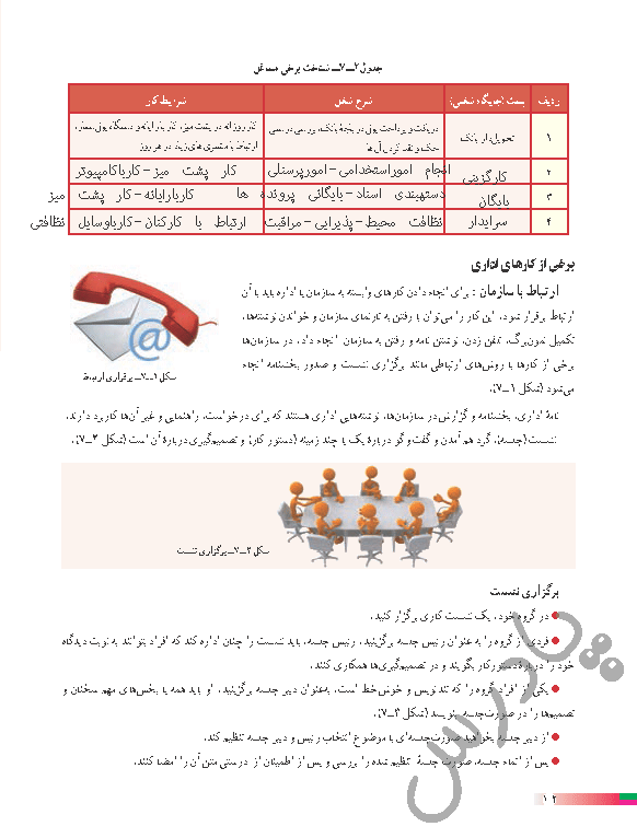 جواب جدول صفحه 103 کاروفناوری هشتم